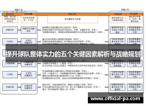 提升球队整体实力的五个关键因素解析与战略规划