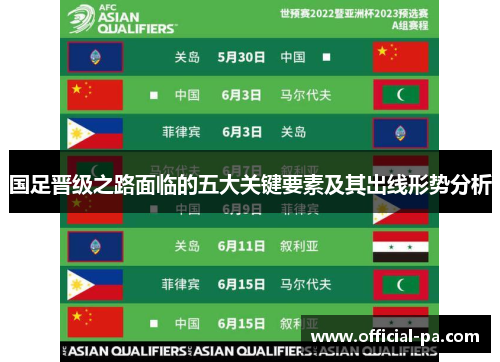 国足晋级之路面临的五大关键要素及其出线形势分析