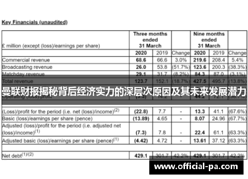 曼联财报揭秘背后经济实力的深层次原因及其未来发展潜力