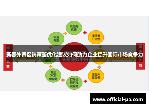 新春外贸促销策略优化建议如何助力企业提升国际市场竞争力
