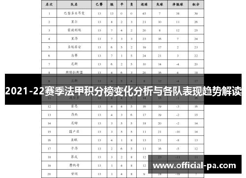 2021-22赛季法甲积分榜变化分析与各队表现趋势解读