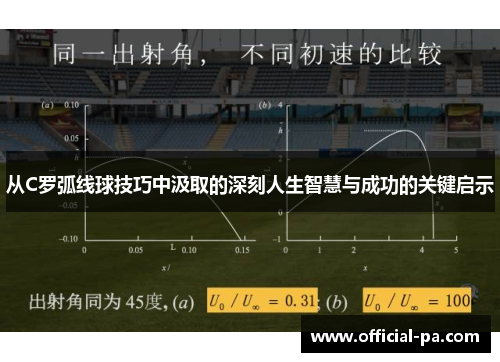 从C罗弧线球技巧中汲取的深刻人生智慧与成功的关键启示