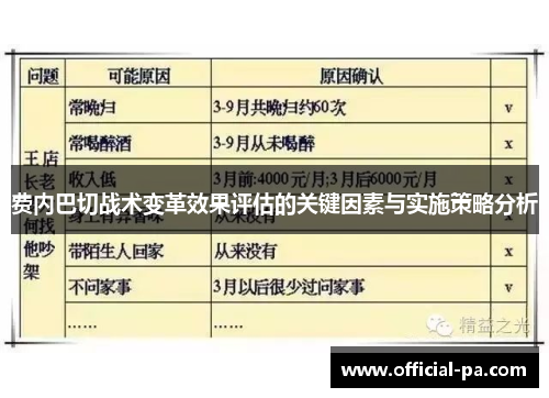费内巴切战术变革效果评估的关键因素与实施策略分析