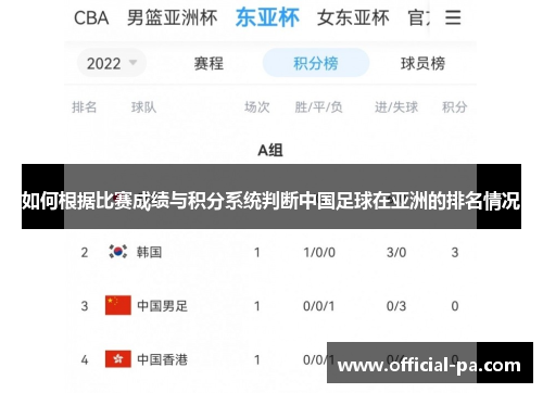 如何根据比赛成绩与积分系统判断中国足球在亚洲的排名情况