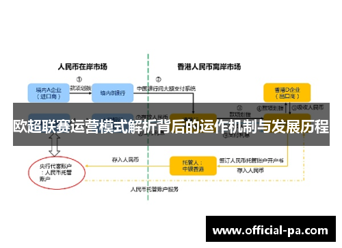欧超联赛运营模式解析背后的运作机制与发展历程