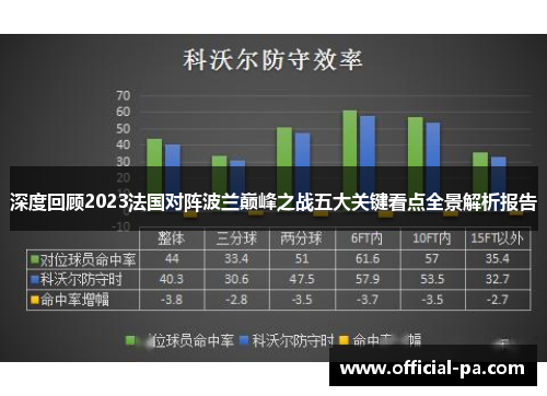 深度回顾2023法国对阵波兰巅峰之战五大关键看点全景解析报告