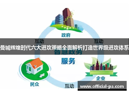 曼城辉煌时代六大进攻策略全面解析打造世界级进攻体系 曼城辉煌时代六大进攻策略全面解析打造世界级进攻体系