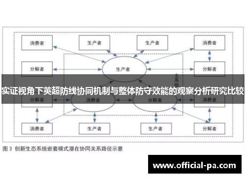 实证视角下英超防线协同机制与整体防守效能的观察分析研究比较
