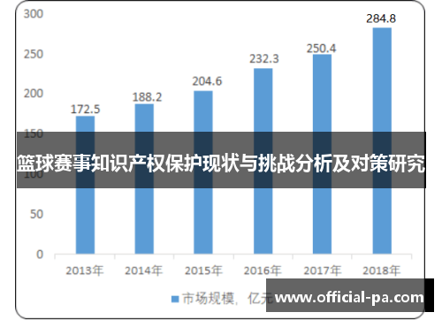 篮球赛事知识产权保护现状与挑战分析及对策研究