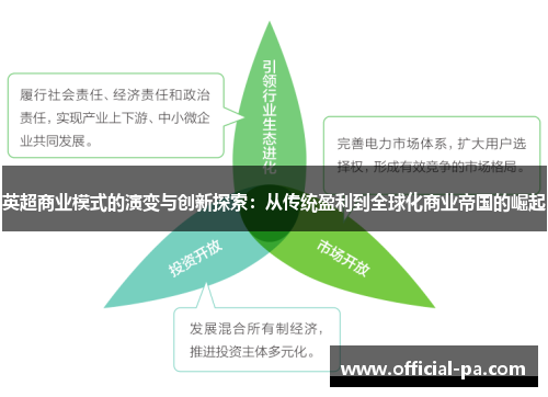 英超商业模式的演变与创新探索：从传统盈利到全球化商业帝国的崛起